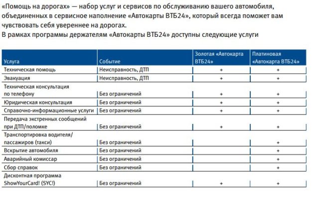 Помощь на дорогах