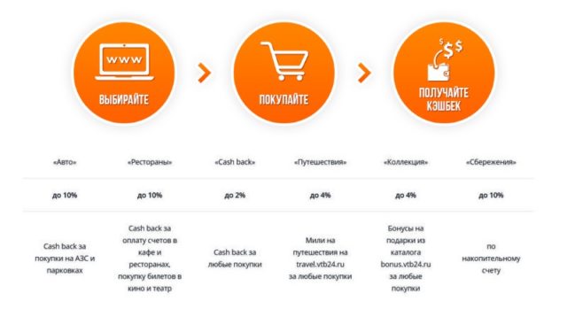 Кэшбек по моментальной карте