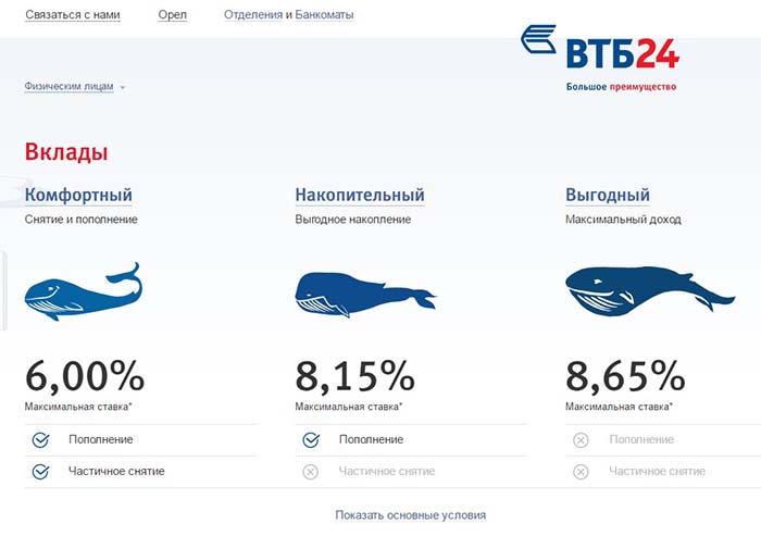 Вклад "до востребования" втб банк Москвы