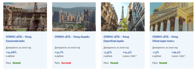 Инвестиционные фонды ВТБ