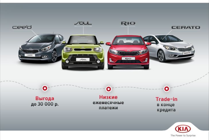 Автомобили Киа