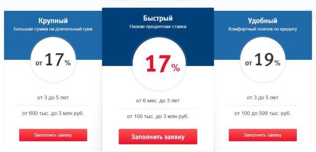 Потребительские кредиты от ВТБ