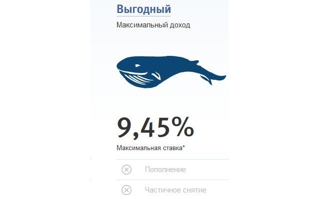 Проценты вклада Выгодный