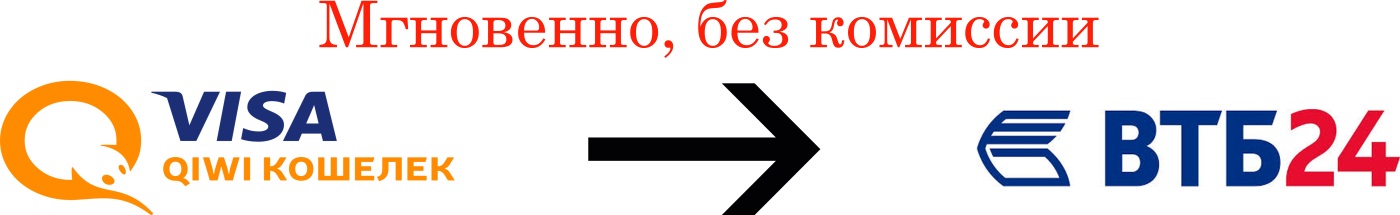 Быстрое пополнение карты ВТБ