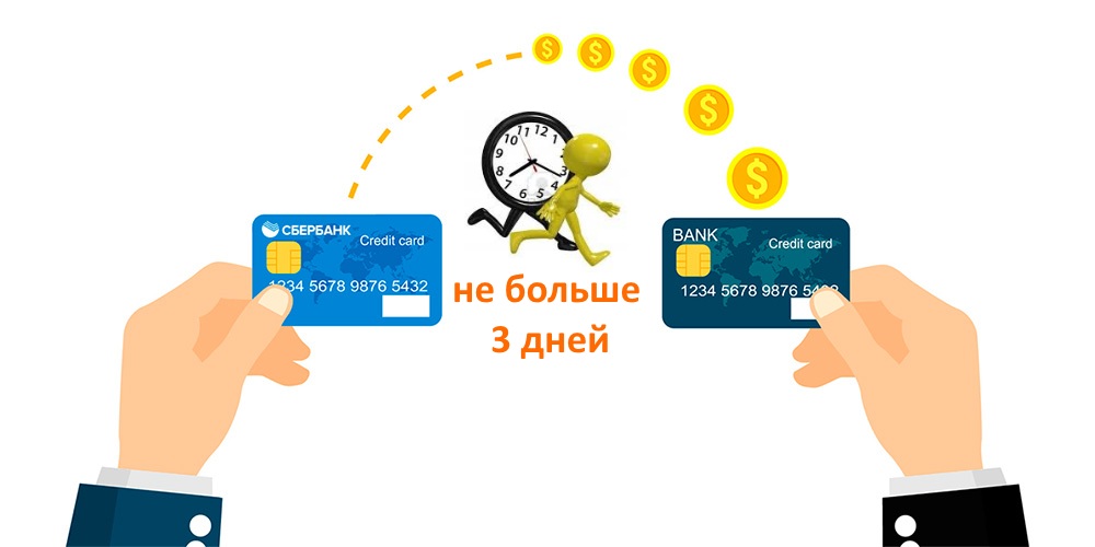 Время перевода средств между банками Время перевода средств