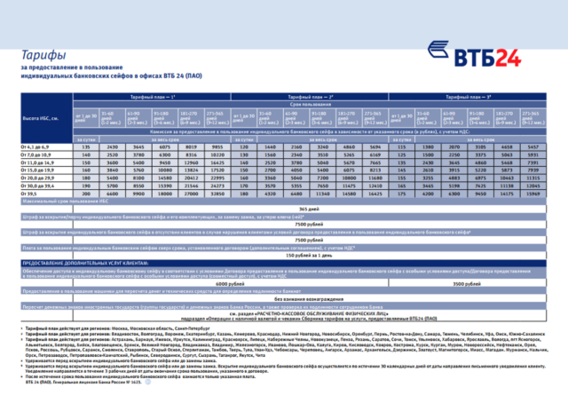 Тарифы на пользование банковских сейфов
