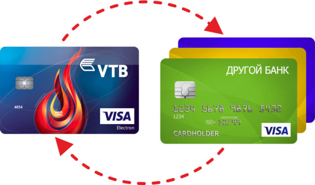 Перевод средств с карты ВТБ