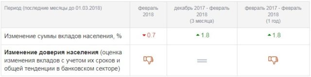 Уровень доверия населения к УБРиР