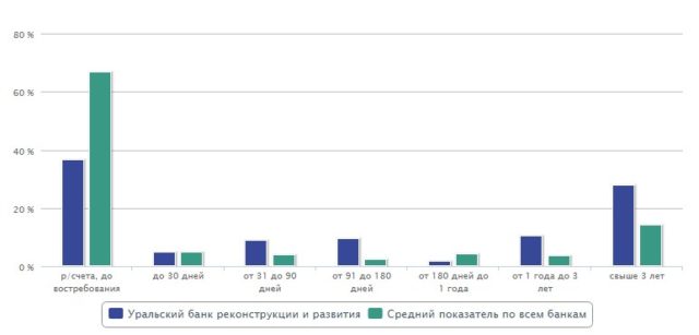 Вклады бизнеса в УБРиР