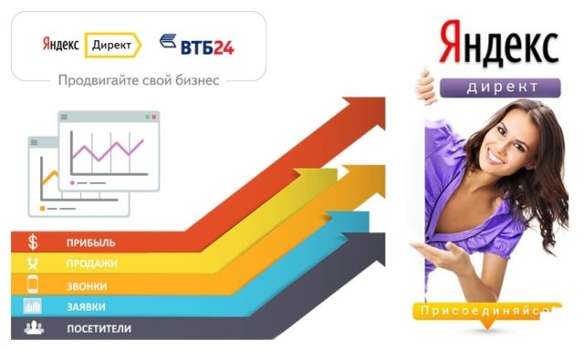 Бонусы яндекс директ от ВТБ