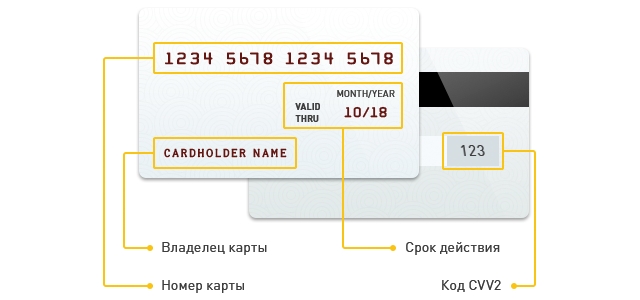 Реквизиты карты