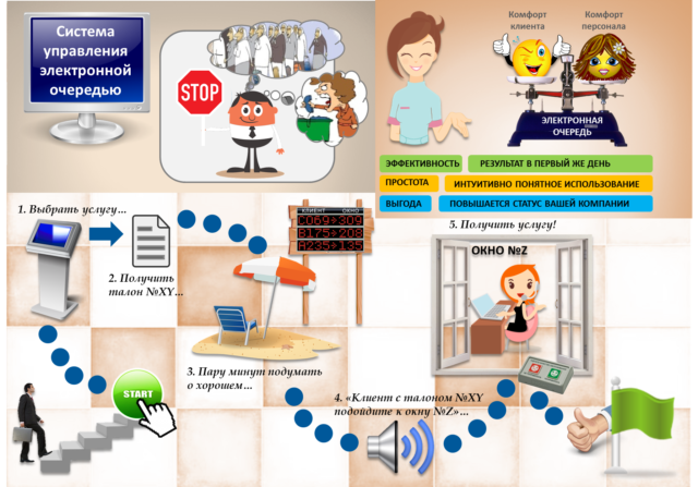 Система управления очередью