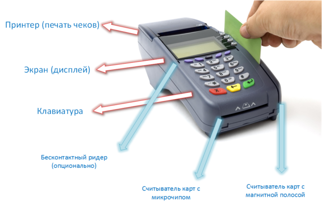 Терминал для торгового эквайринга