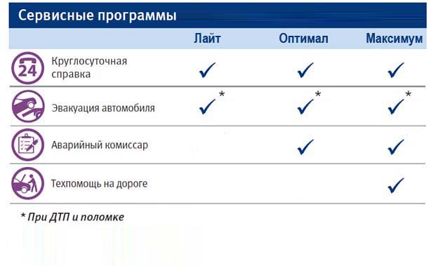 Сервисные программы страхования от ВТБ