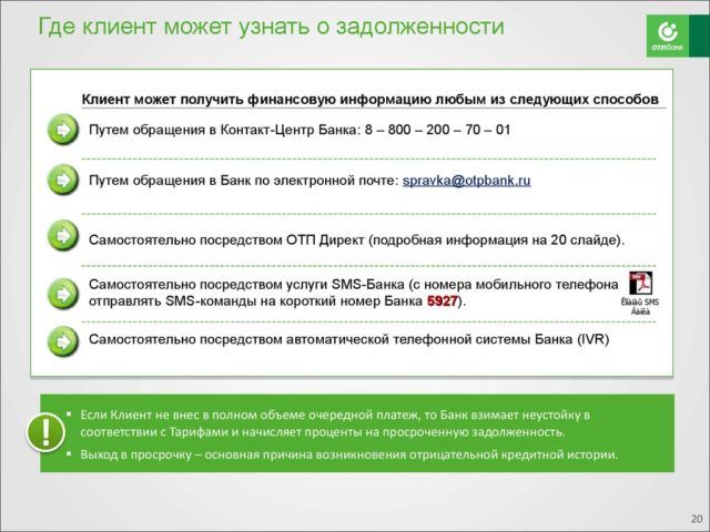 Информация о задолженности 