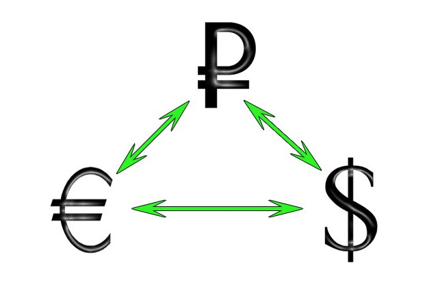 Конвертация валют