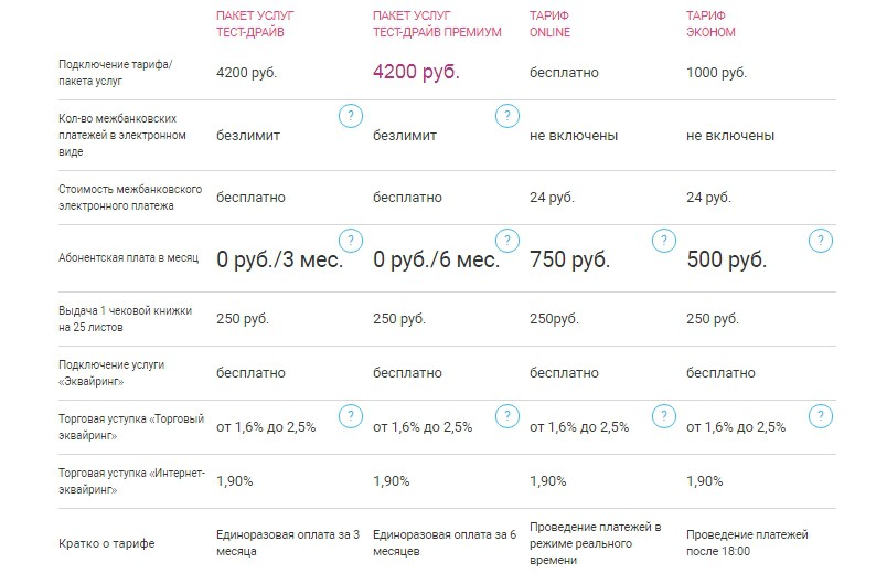 Тарифы расчетно-кассового обслуживания УБРиР Тарифы рко убрир