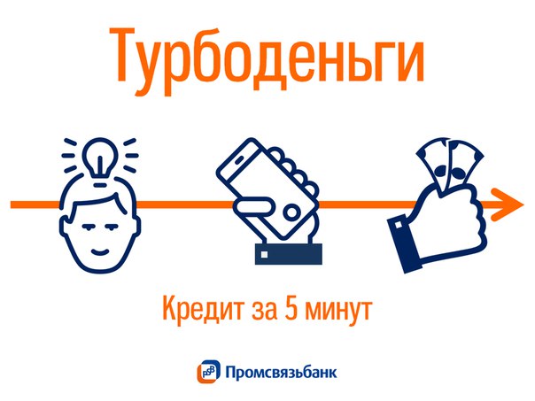 Кредит Турбоденьги