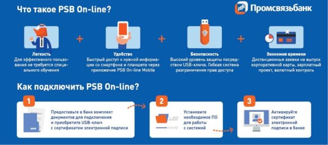 Возможности psb-онлайн