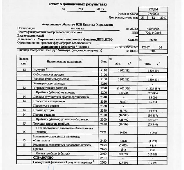 Отчет о финансовых результатов ПИфа