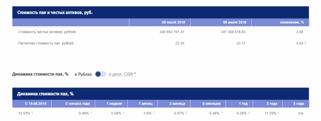 Фонд Еврооблигаций развивающихся рынков
