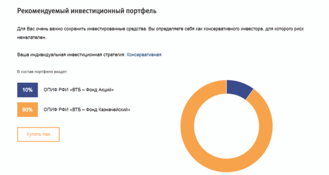 Рекомендуемый инвестиционный портфель ВТБ Капитал