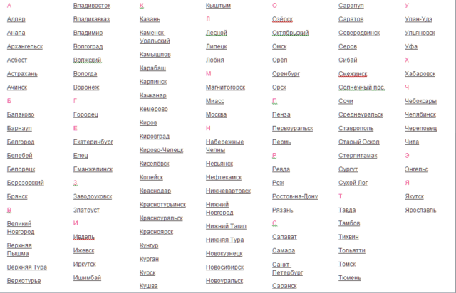 Распространение отделений УБРиР