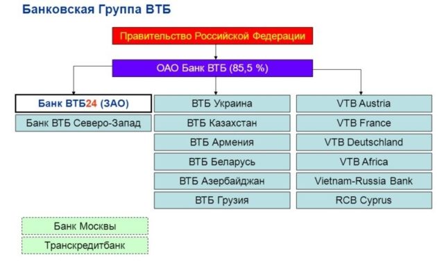 Государственный банк