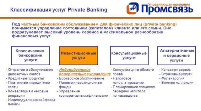 Услуги Промсвязь