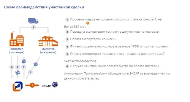 Экспортный факторинг под страховое покрытие ЭКСАР