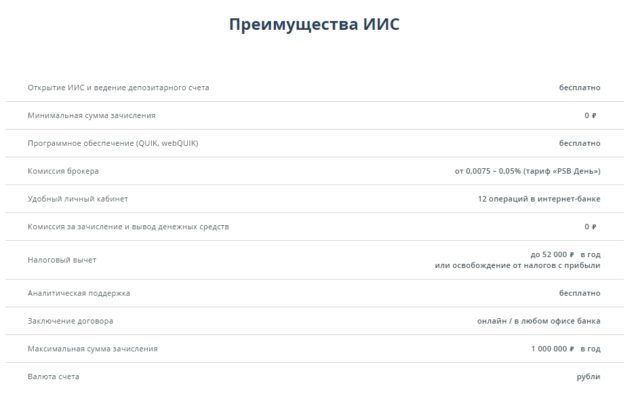 Преимущества ИИС Преимущества ИИС Промсвязьбанк