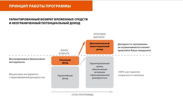 Принцип работы программы ИСЖ Принцип работы ИСЖ Промсвязьбанк