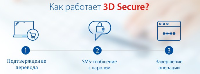 Работа 3D-secure