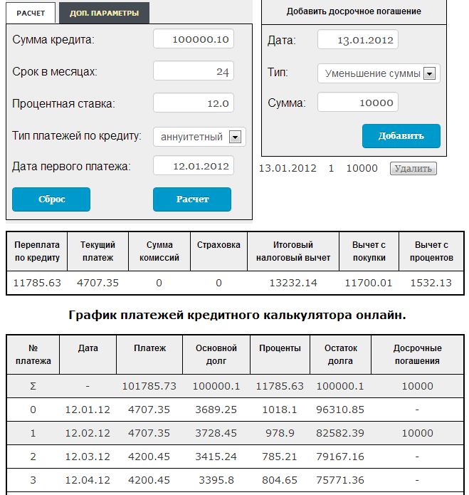 Рассчитать план погашения кредита