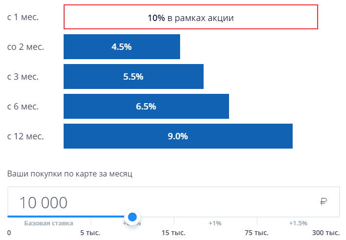 Втб счет условия и проценты