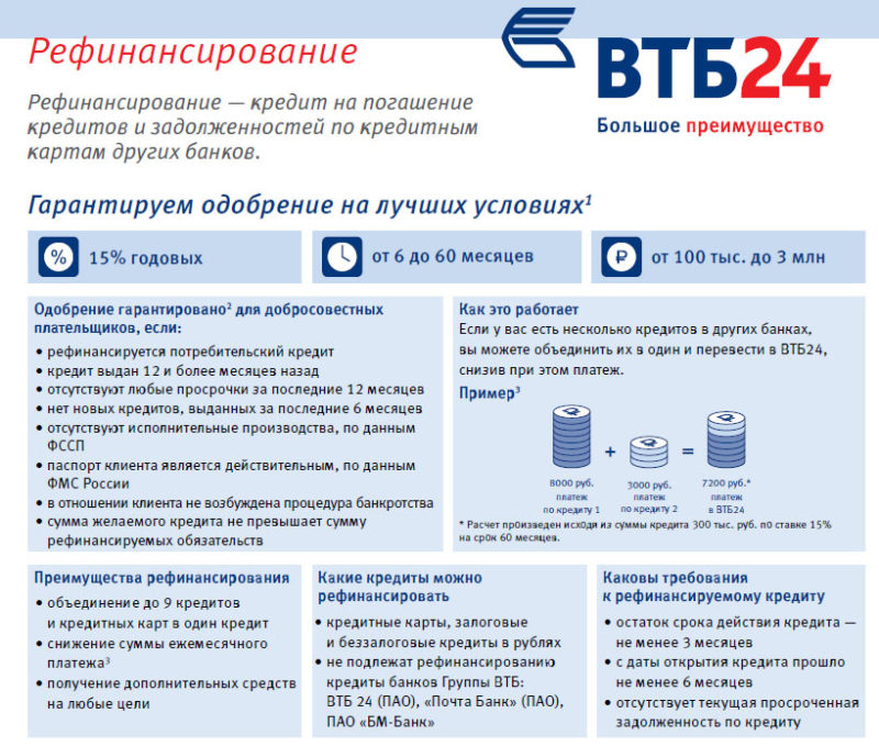 как подать заявку на ипотеку в втб 24 онлайн заявка без справок и поручителей займ у петровича официальный