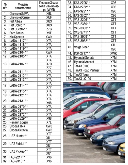 Список автомобилей доступных по госпрограмме автокредитов