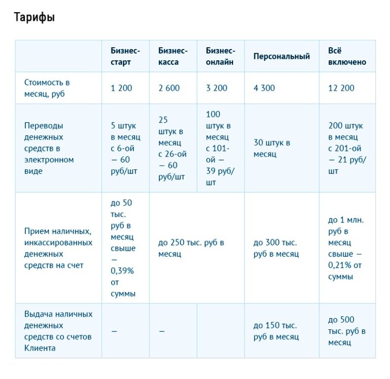 Тарифные планы для юридических лиц втб