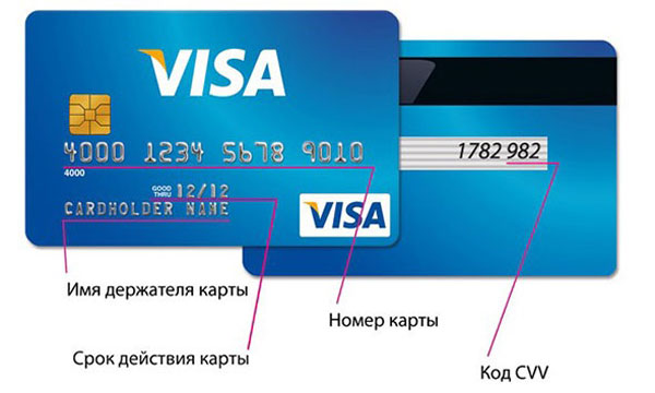 Кредитная карта втб24 как определить по номеру карты владельца