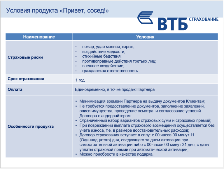 Период страхования. ВТБ страхование. Привет сосед страховка. Программа страхования ВТБ. ВТБ страхование привет сосед.