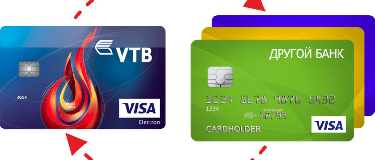 Перевод средств с карты ВТБ