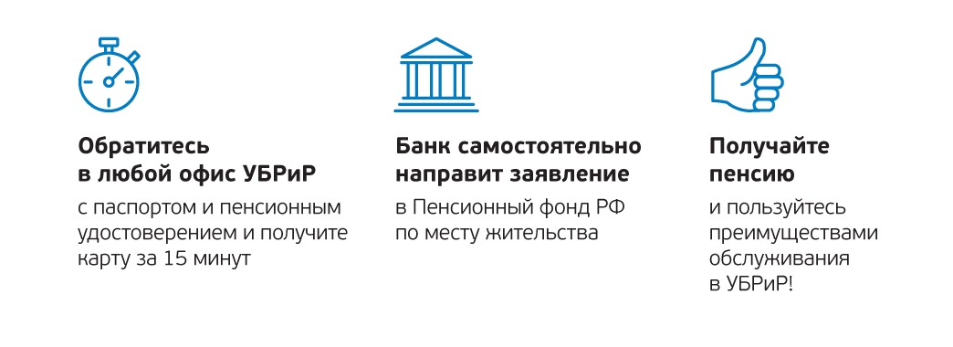 Российский пенсионный банк