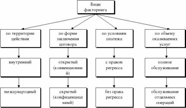 Факторинг схема работы