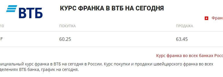 Курс швейцарского франка к рублю в втб