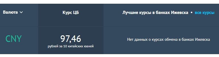 Курс юаня к рублю