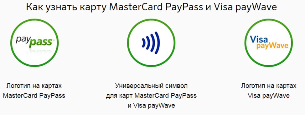 Как узнать. Бесконтактная оплата картой Сбербанка. Бесконтактная карта Сбербанка. Значок на банковской карте для бесконтактной оплаты. Как понять что карта бесконтактная.