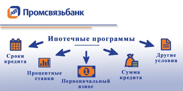 Презентация псб банка