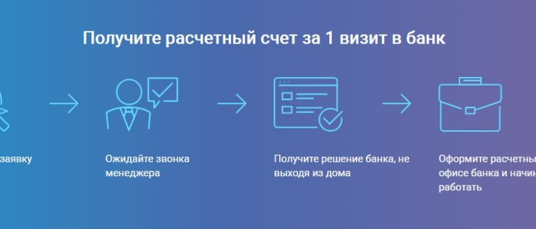 Открытие расчетного счета в банке УБРиР