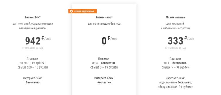 Программы для бизнеса В Промсвязьбанке