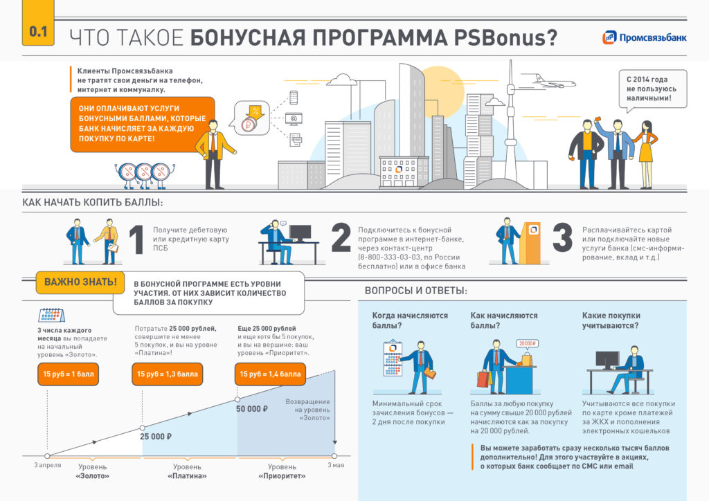 Промсвязьбанк карта для военнослужащих